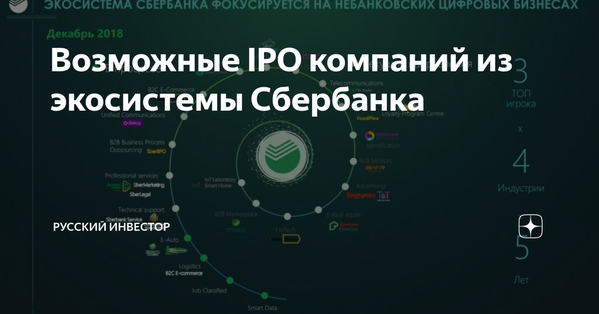 Ответы зеленая экосистема москвы как это работает