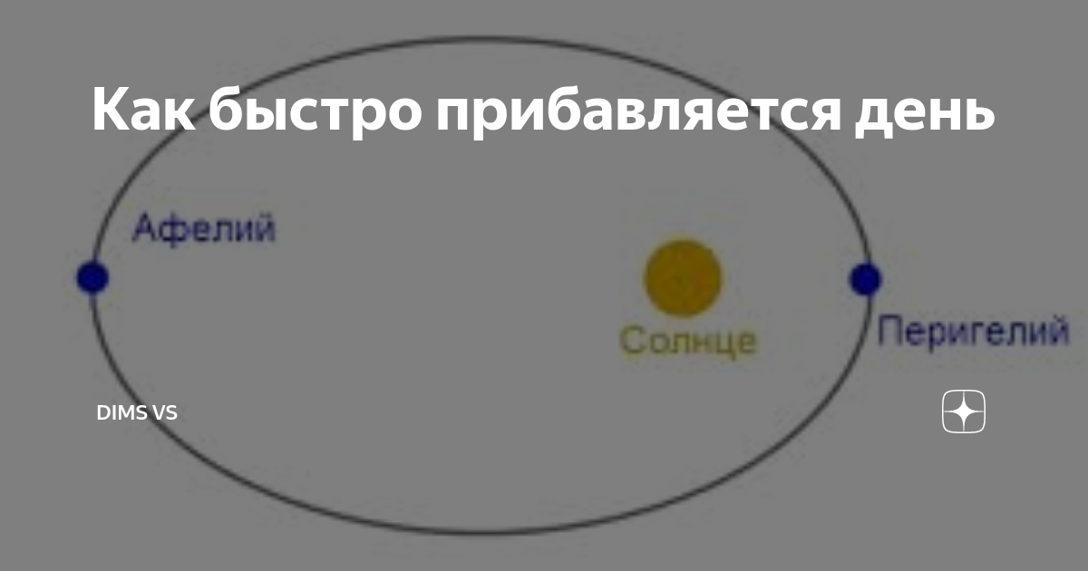 Когда прибавляется день график Время заката в москве по дням: найдено 84 изображений