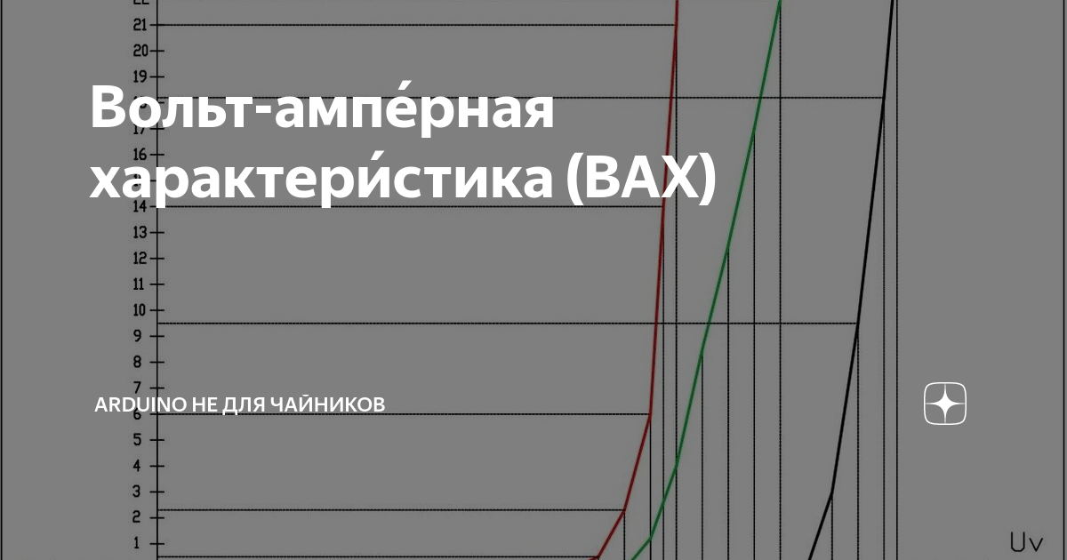 Вольт-ампе́рная характери́стика (ВАХ) | Электроника, ESP32, Arduino | Дзен