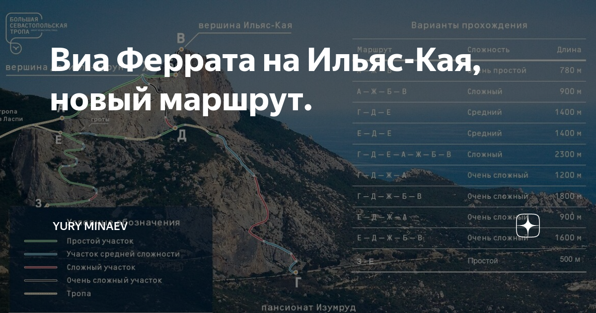 Ильяс кая карта