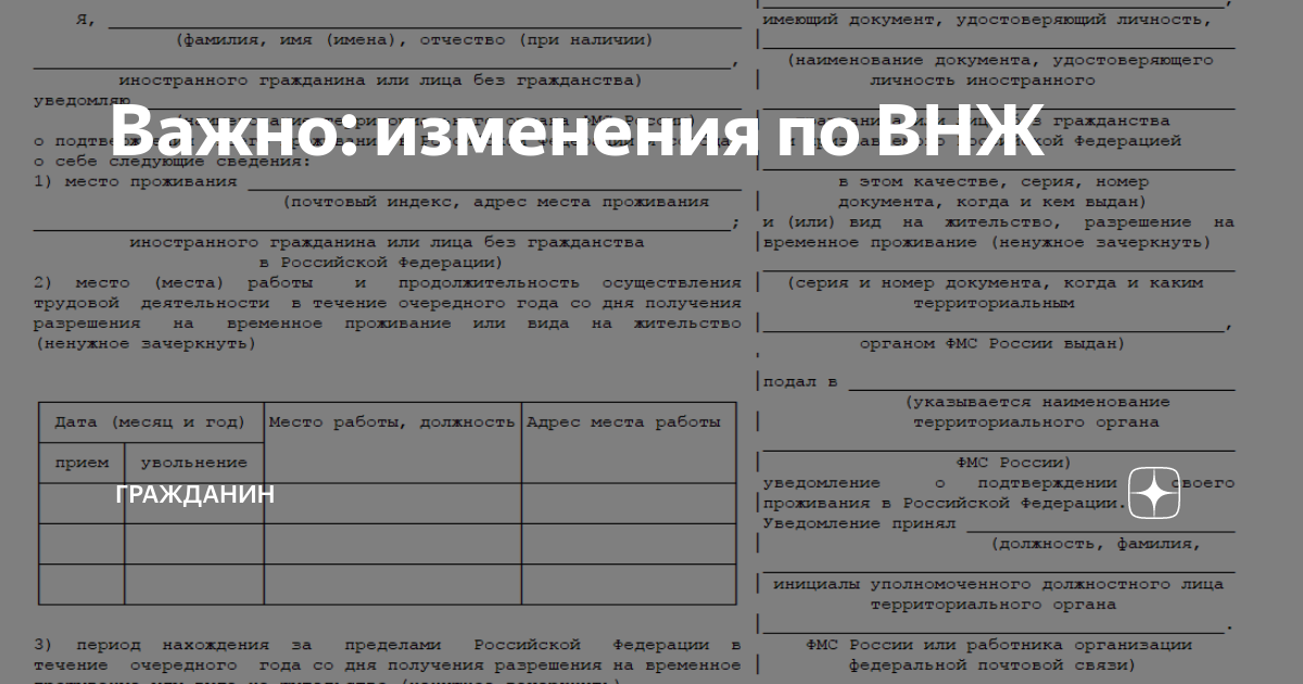 Уведомление внж список документов