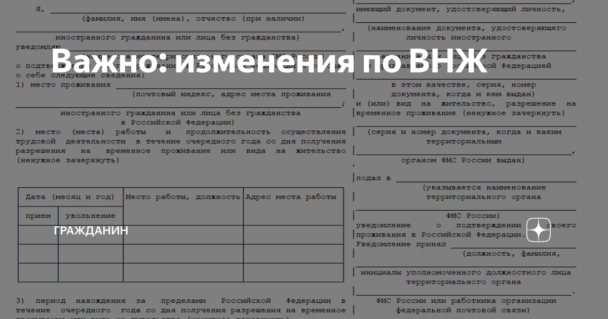 Бланк уведомления о проживании по внж