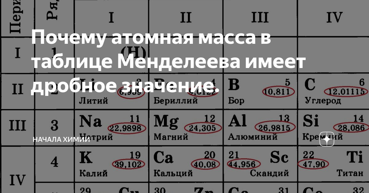 5.1. Рисунок 52. Периодическая система элементов Д. И. Менделеева