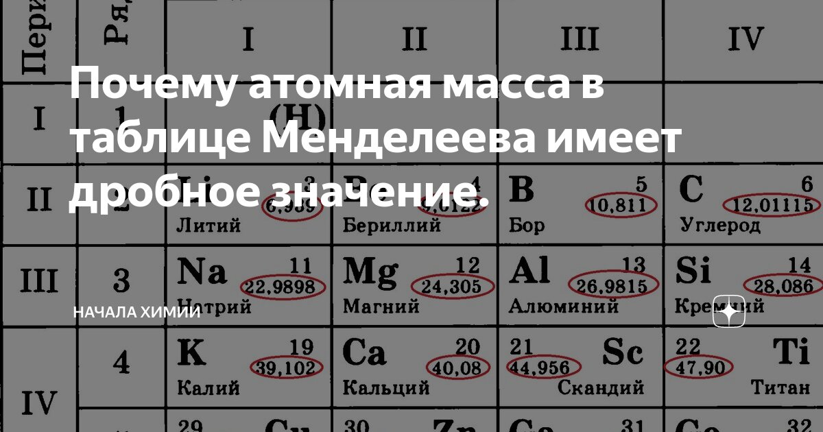 Почему относительная атомная масса элемента дробная. Атомные массы химических элементов таблица. Таблица относительной атомной массы химических элементов. Атомная масса всех химических элементов. Почему химические массы элементов имеют дробные значения.