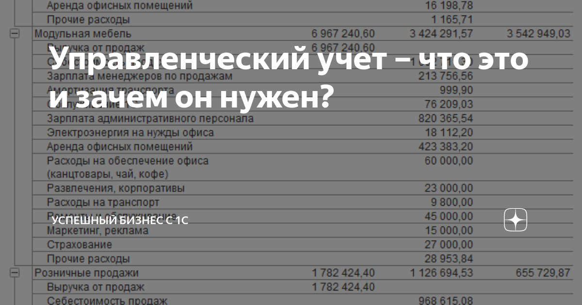 Управленческий учет – что это и зачем он нужен? | Работаем в 1С | Дзен