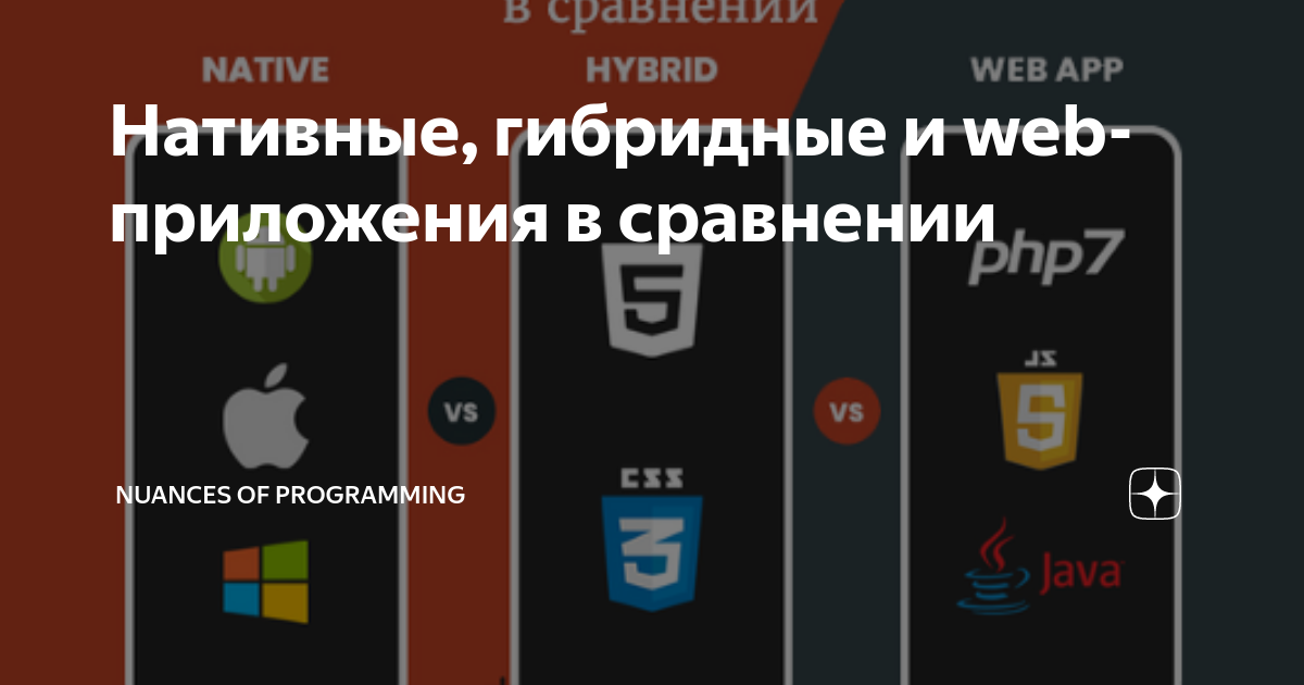 Нативные, гибридные и web-приложения в сравнении | Nuances of ...