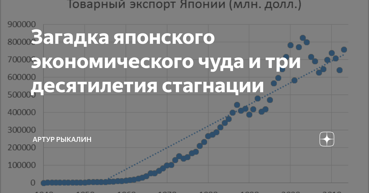 Истоки японского экономического чуда презентация