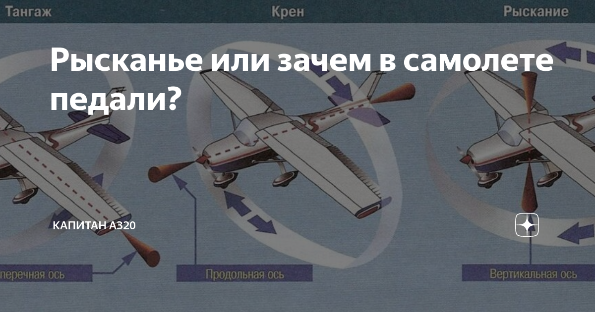 Рысканье или зачем в самолете педали? | Капитан A320 | Дзен