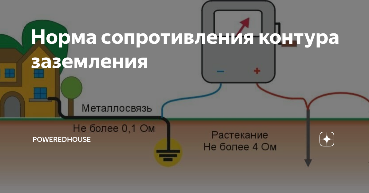 Каким должно быть сопротивление