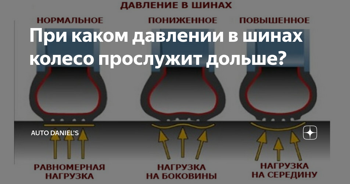 Шины велосипеда сколько атмосфер. Давление в шинах велосипеда 26 дюймов stels. Давление в шинах велосипеда 26 таблица. Давление в колёсах велосипеда 26. Давление в велосипедных шинах.