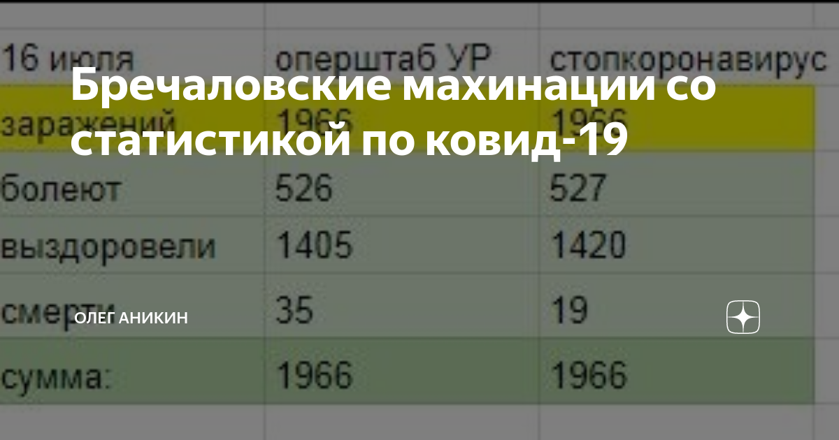 План ковид 19 мировой