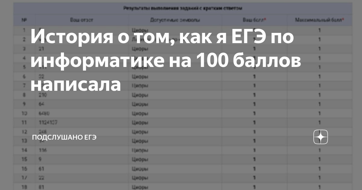 Всероссийский проект егэ 100 баллов