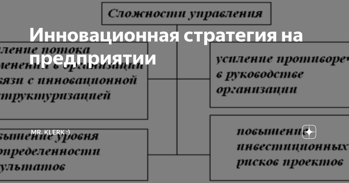Анализ рисков инновационного проекта представляет собой Основные методы снижения инновационного риска на предприятиях пищевой промышленн