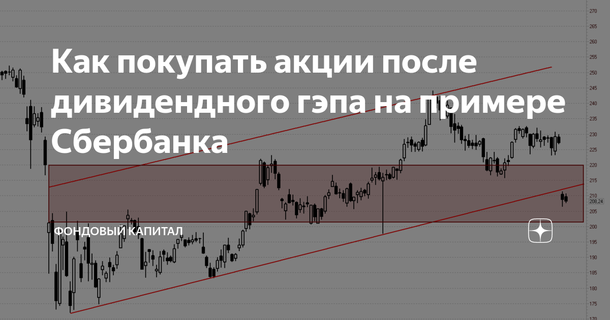 После акции. Русагро дивиденды. После акции. Прибыль walmart. После акции.