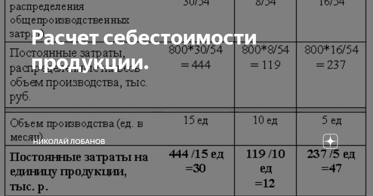 Экономия при покупке украинского трикотажа для детей