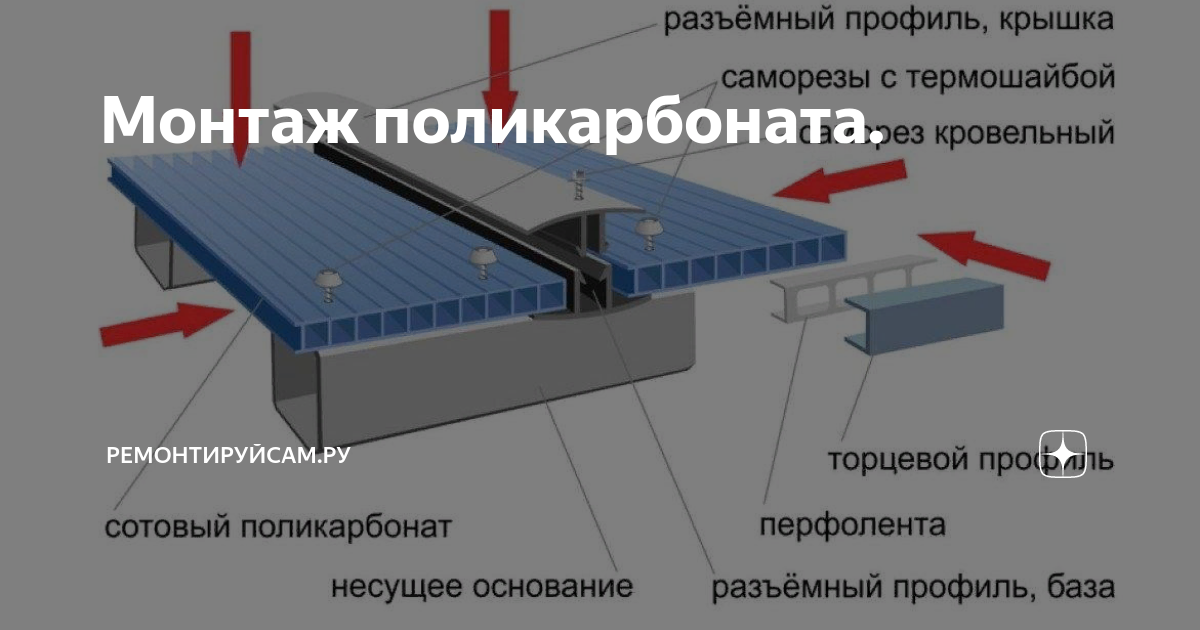 Можно ли поликарбонат крепить горизонтально на боковую стенку