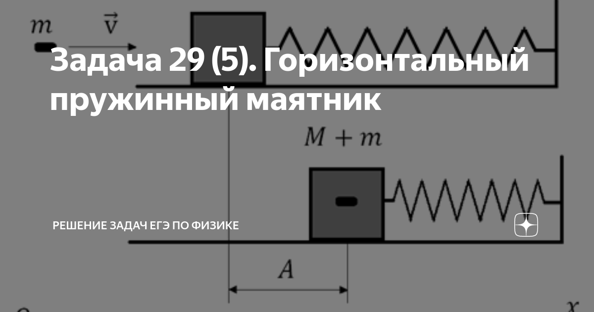 Горизонтальный пружинный маятник