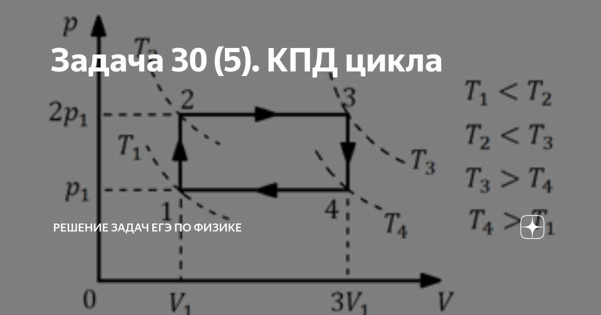 Сравните кпд циклов изображенных на рисунке