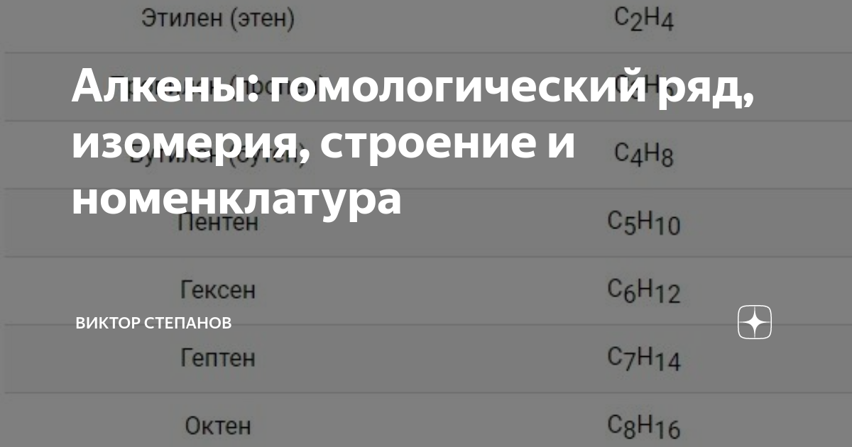 Дайте характеристику гомологического ряда алкенов согласно плану