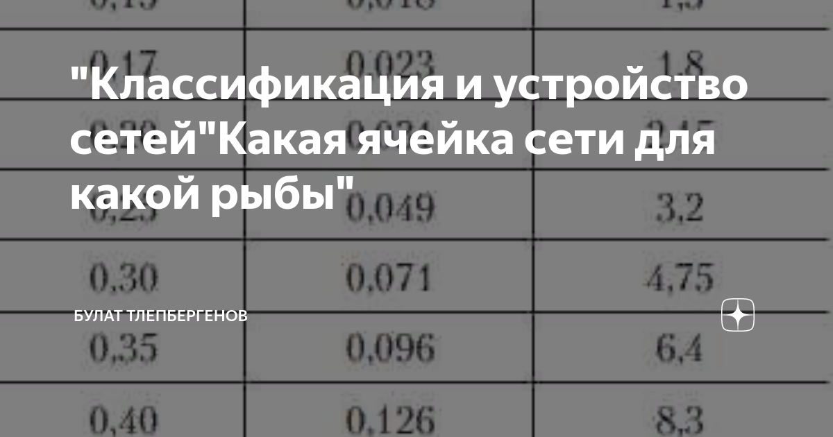 "Классификация и устройство сетей"Какая ячейка сети для какой рыбы ...