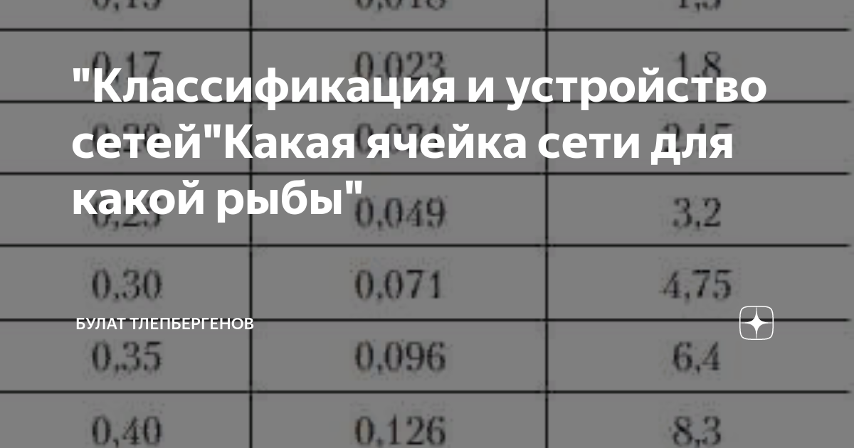 Как вязать сеть. В первый раз. Подробно. - YouTube | Поделки, Ремесла, Сётю