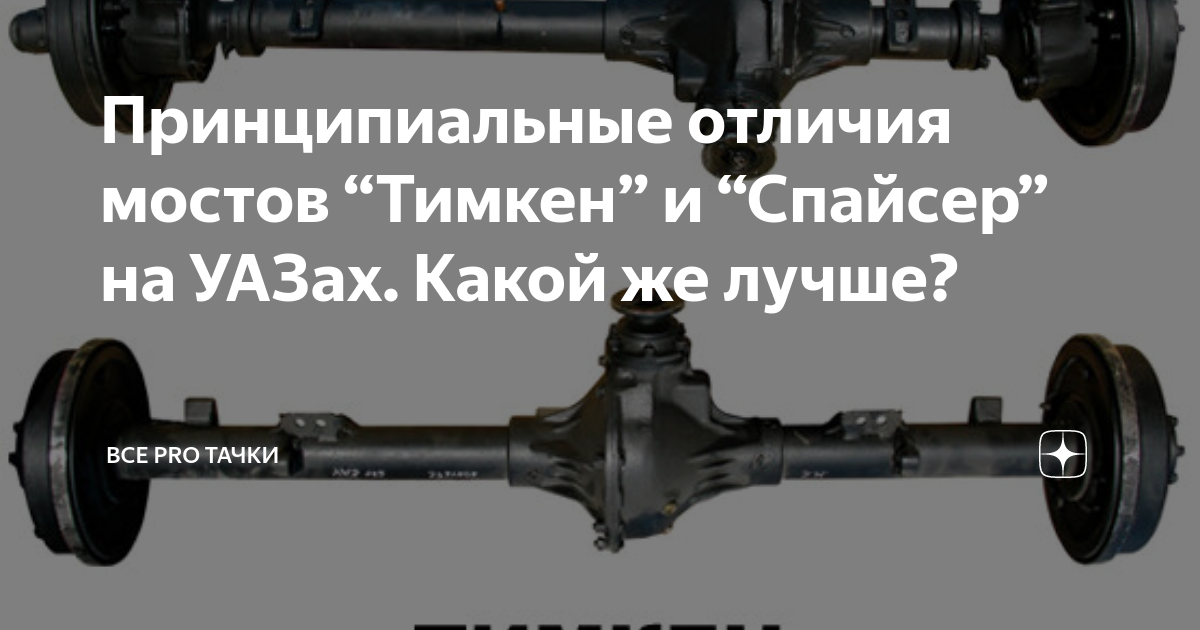 Инженерные решения и инновации Timken