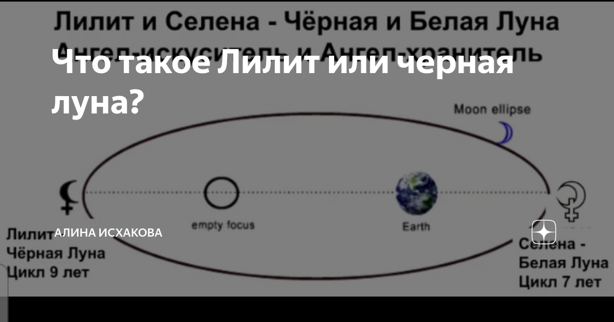 Черная Луна в астрологии. Черная Луна в гороскопе. Лилит Планета. Лилит черная Луна.
