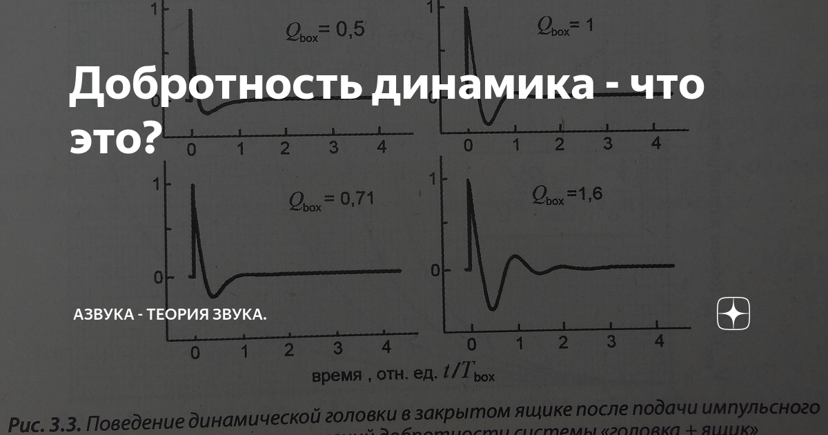 Добротность динамика - что это? | Азвука - теория звука. | Дзен