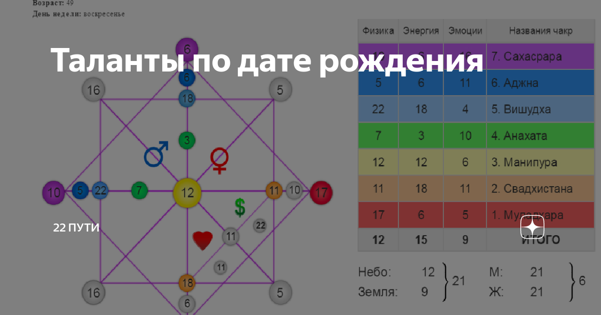 Линия судьбы и воли по дате рождения. Линия судьбы и воли по дате рождения