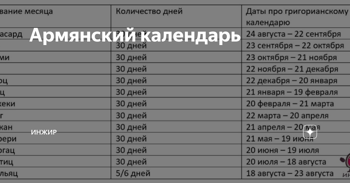 Алиса армянский календарь 25 года на беременных Армянский календарь: памяти выдающегося историка Ашота Абраамяна Армянский муз