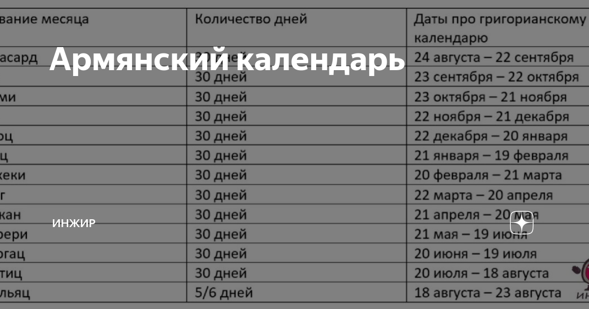 Расписание армения. Календарь Армения. Календарь армянских праздников. Армянский церковный календарь. Армянский календарь показать.