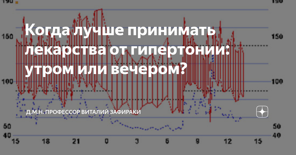 аквадетрим как принимать утром или вечером