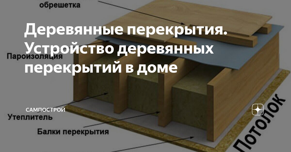 Виды перекрытий дома: технические особенности и требования по монтажу