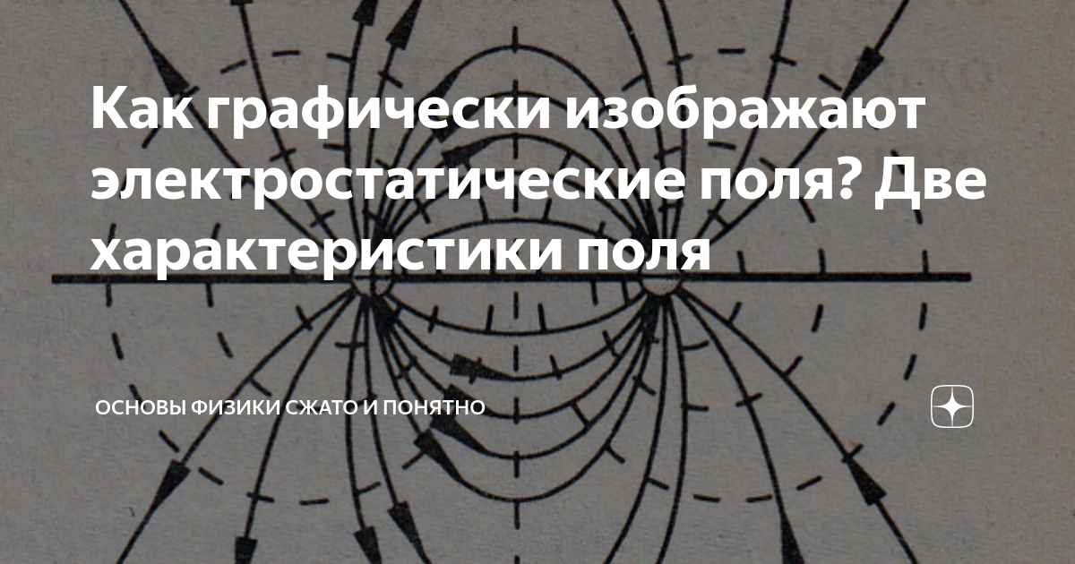 Как можно обнаружить электрическое поле приведите пример Эл поле это