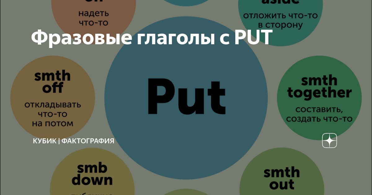 Глагол keep правильный. Фразовые глаголы. Английские фразовые глаголы. Фразовый глагол to put. Фразовые глаголы в английском put.