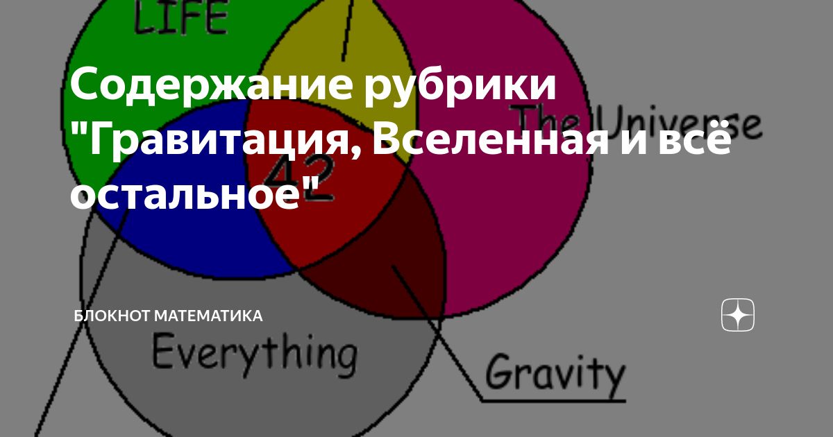 Содержание рубрик. Простота залог здоровья.