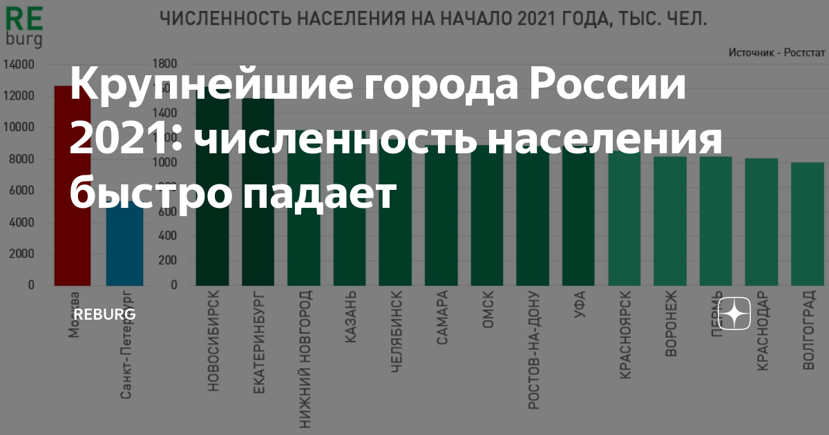 Волчанск население численность 2021