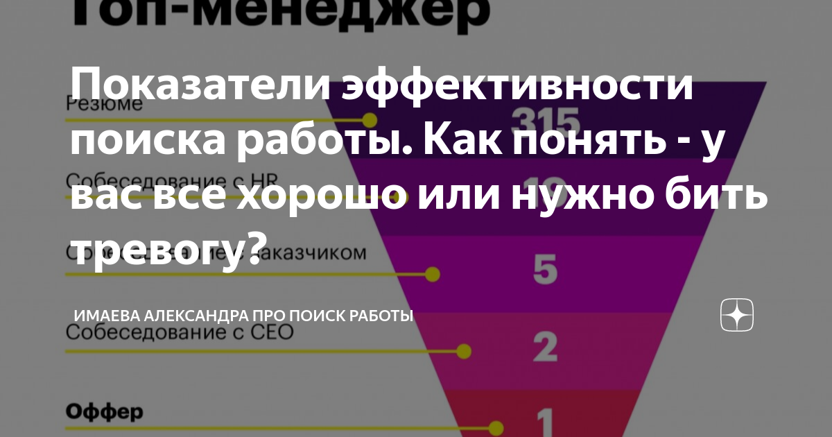 Каналы поиска работы. Эффективность поиска работы. Воронку подбора персонала. Этапы поиска работы схема. Этапы поиска работы.
