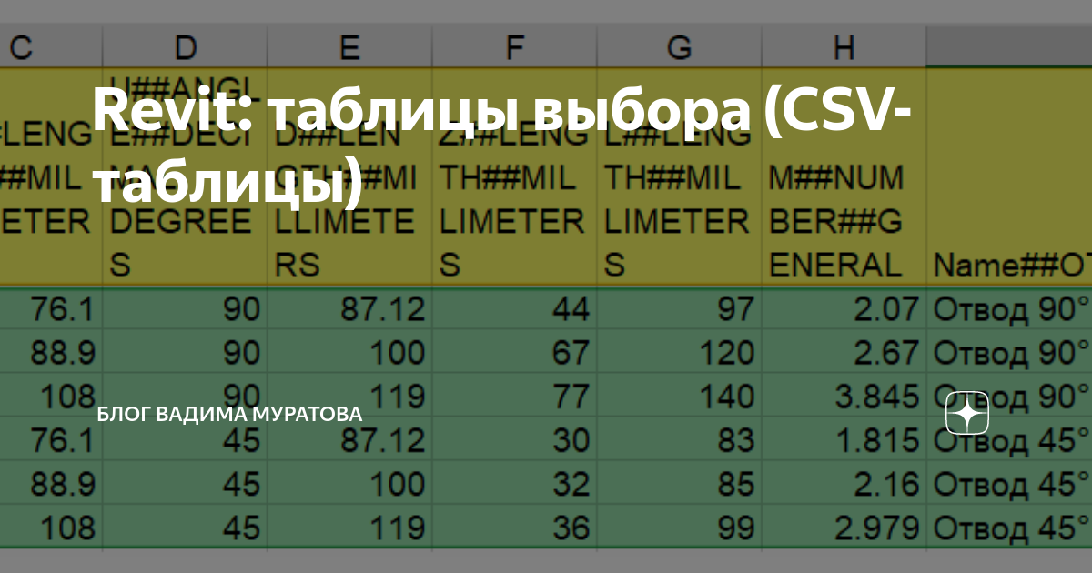 Выбран таблица. Таблица подбора базы. Таблица выбора Вульфа. Таблица подбора Peep.