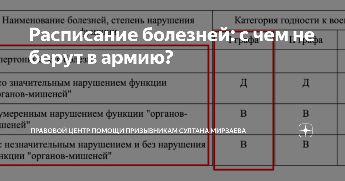 Расписание болезней: с чем не берут в армию? | Правовой центр помощи ...
