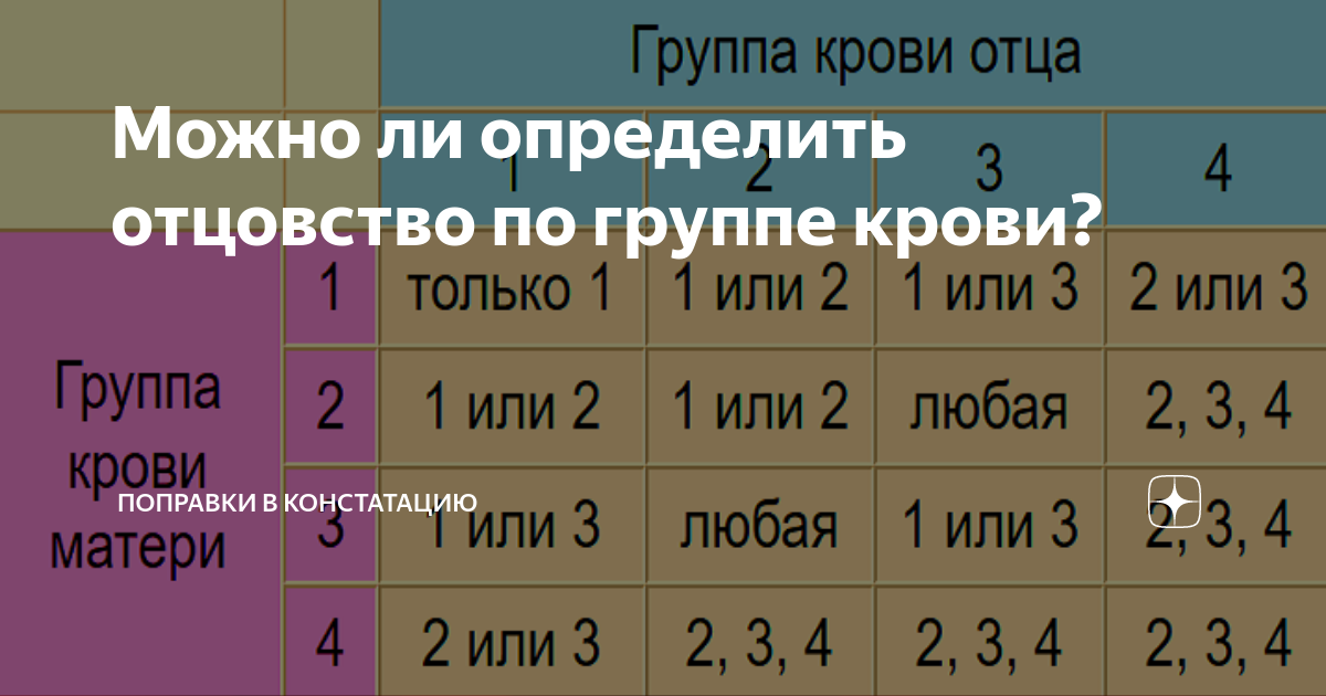 Люди с какой группой крови самые сексуально активные