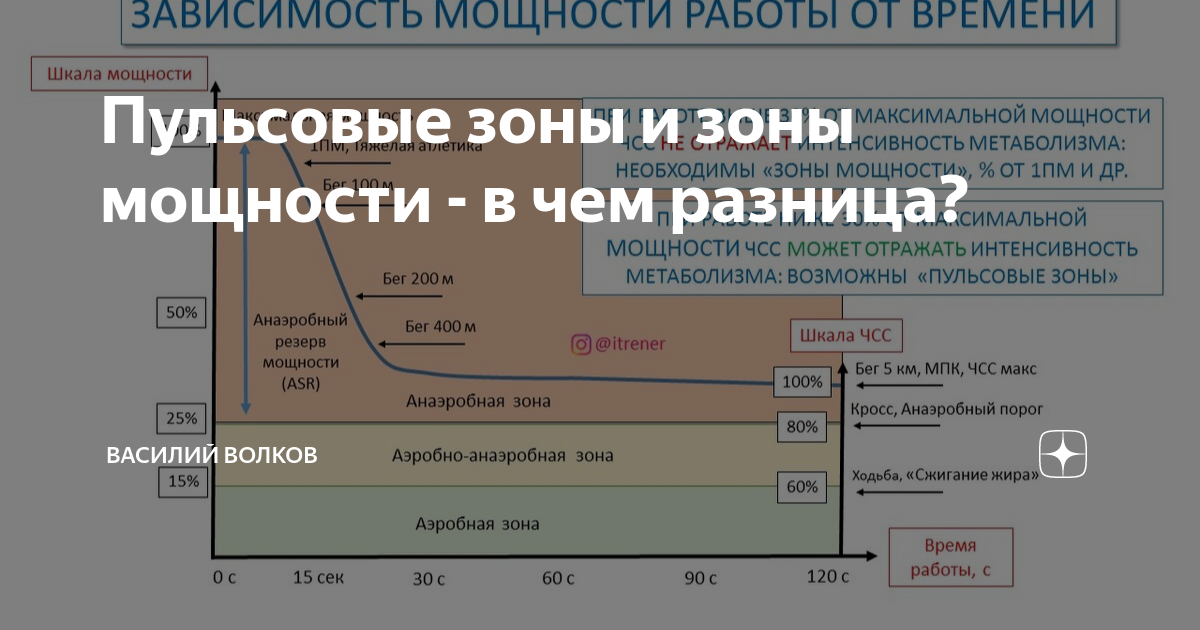 5 пульсовая зона