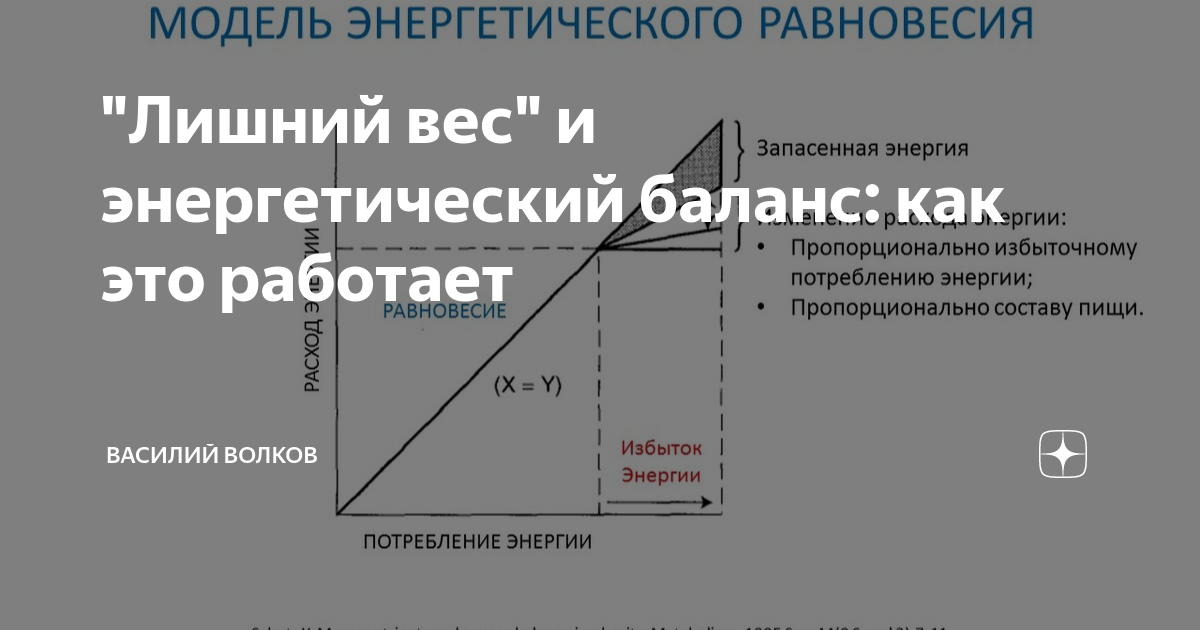 Дополните предложения при избыточном потреблении. Дополните предложения при избыточном потреблении