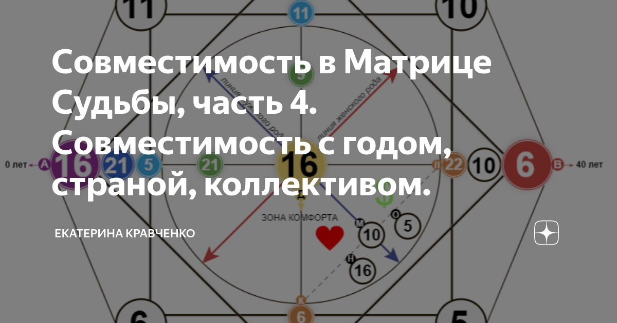 Матрица совместимость под сердечком. Матрица судьбы совместимость. совместимость по матрице судьбы. матрица судьбы совместимость партнеров. 13 аркан в матрице судьбы совместимость.
