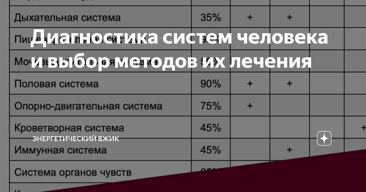 Читать онлайн «Маятник: биолокационная диагностика и лечение», Максим Горячев – Литрес