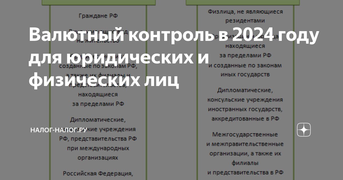 Особенности валютных операций после введения ограничений для резидентов РФ