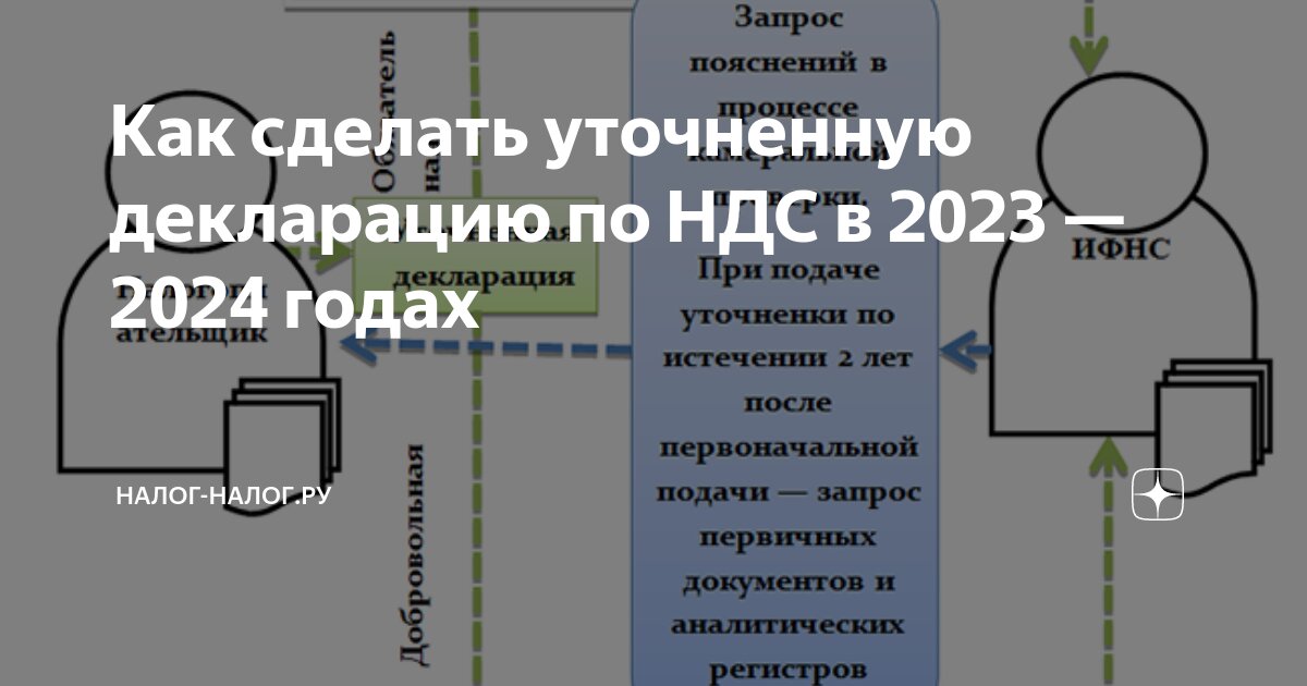 Как вернуть переплаты по налогам в 2024 году