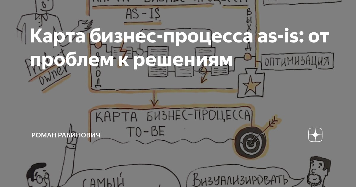 Карта бизнес-процесса as-is: от проблем к решениям | Роман Рабинович | Дзен
