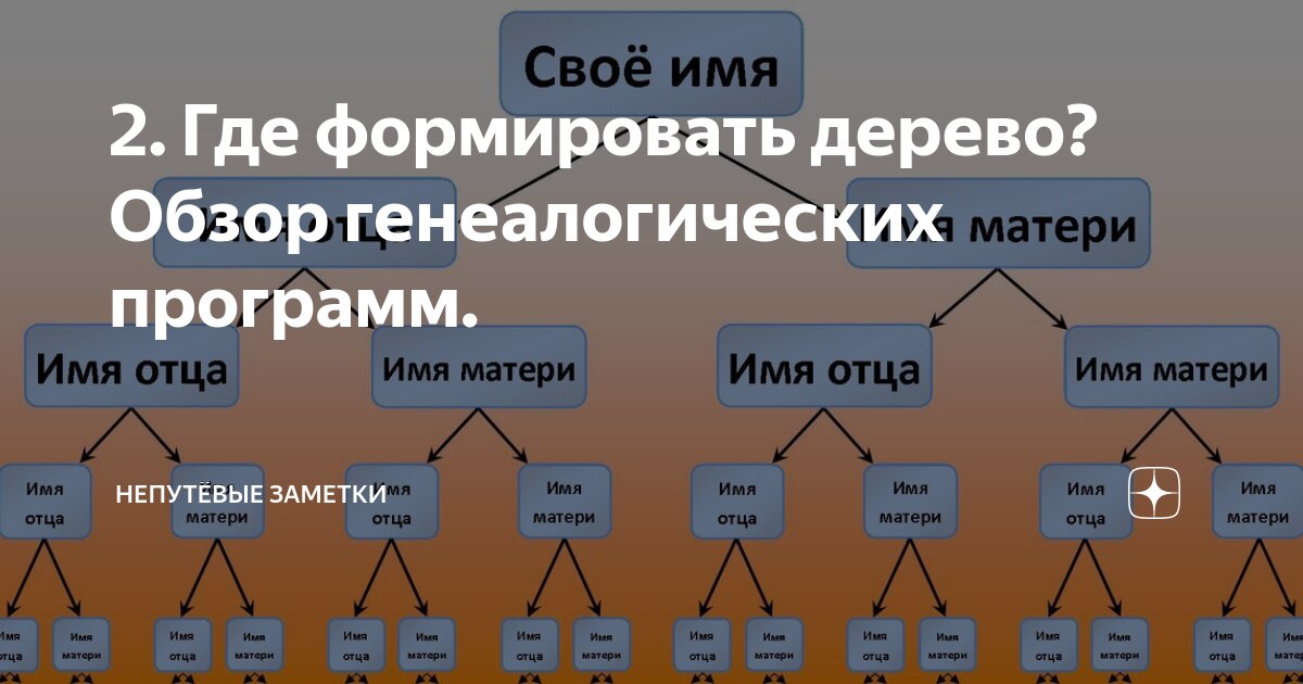 5 лучших программ для составления генеалогического древа