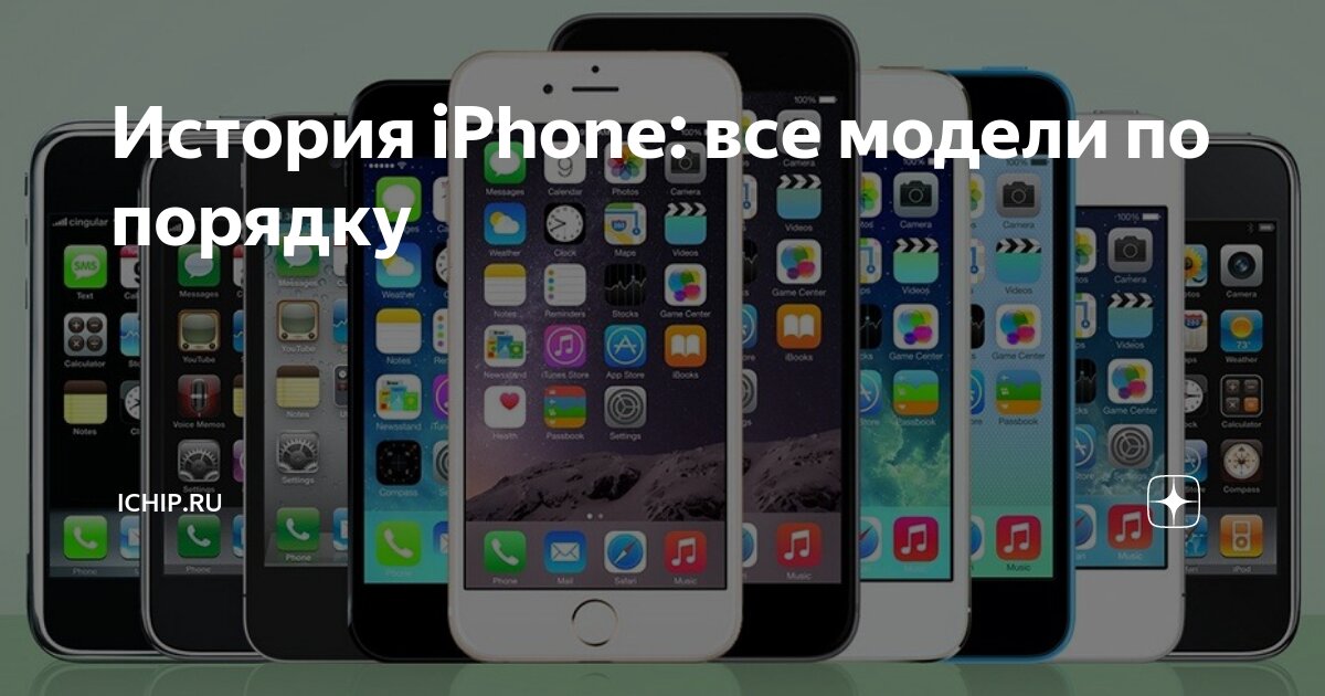 История iPhone: все модели по порядку | ICHIP.RU | Дзен